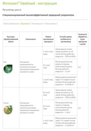 Фитозонт хвойный 10мл купить