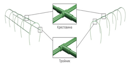 Перемычки для дуг( 5шт-4,85м крестовина-4шт,тройник-2шт)) купить