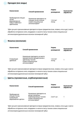 Почкорост 1.5г купить