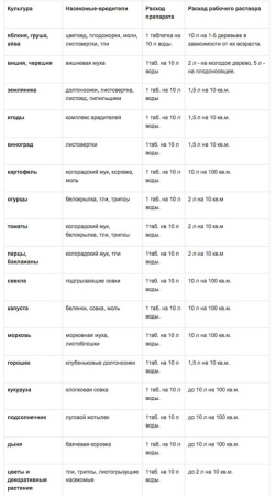 Искра Двойной Эффект таблетки 10г купить