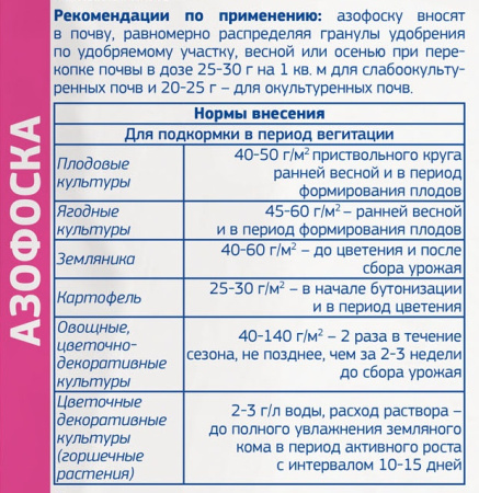 Азофоска 2.5кг купить