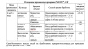 Ракурс 4мл  купить