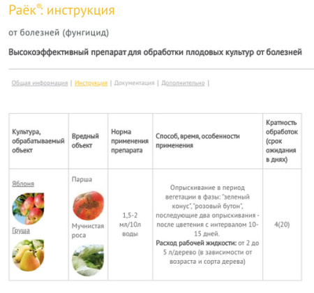 Раёк 2мл купить