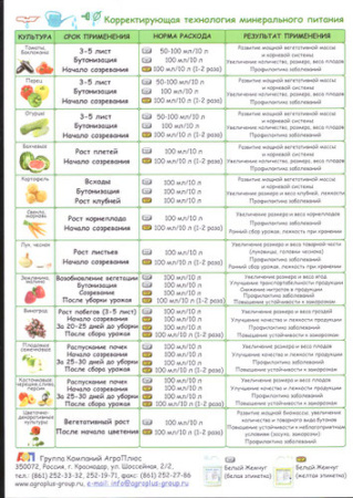 Белый жемчуг Универсальный 1л/6шт купить