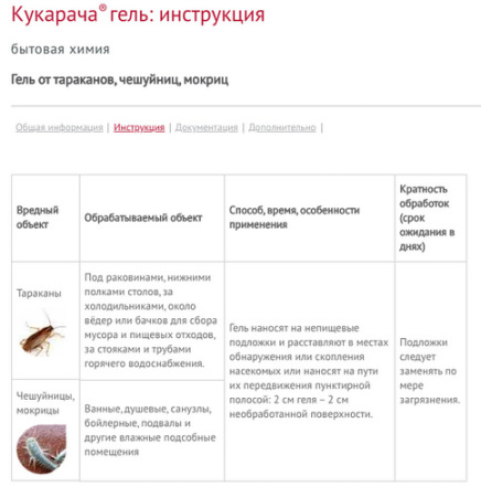 Кукарача гель 30мл купить