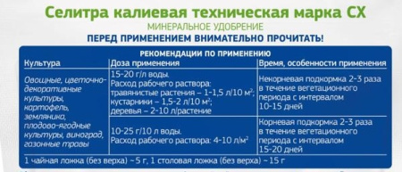 Калиевая Селитра 0.5кг  купить