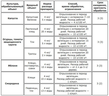 Биокилл 24мл купить