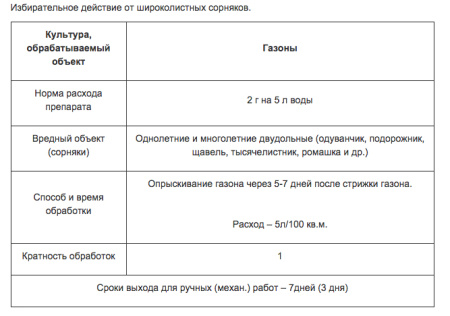 Прополол ВГД (ПАК. 4г) купить