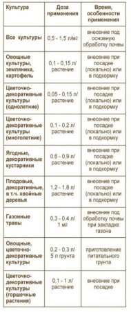 Биокомпост марка А 10л купить