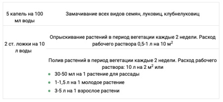 БОГАТЫЙ овощи 0.5л купить