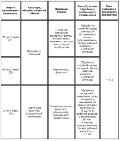 Максим ВХ 2мл купить