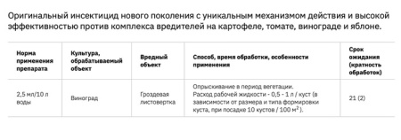 Кораген Виноград 2.5мл купить