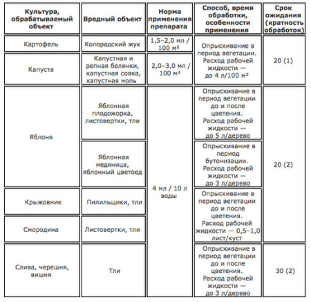 Кинмикс 25мл купить