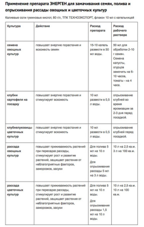 Энерген Аква д/замач.сем.10мл купить