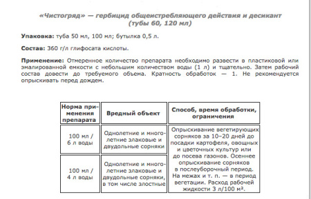 Чистогряд 50мл купить