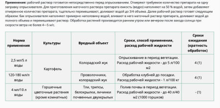 Дракор 2.5мл купить