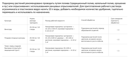 Секвестрен Турбо ВРГ 25г купить