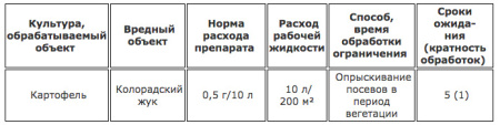 Клотиамет 0,5г купить