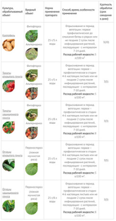 Ордан 25г купить